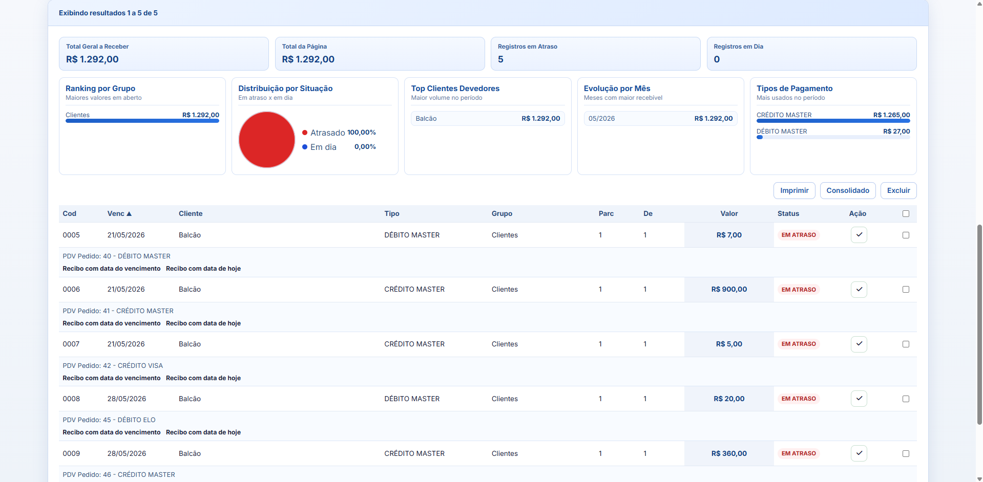 Painel financeiro do SMB Empresa web