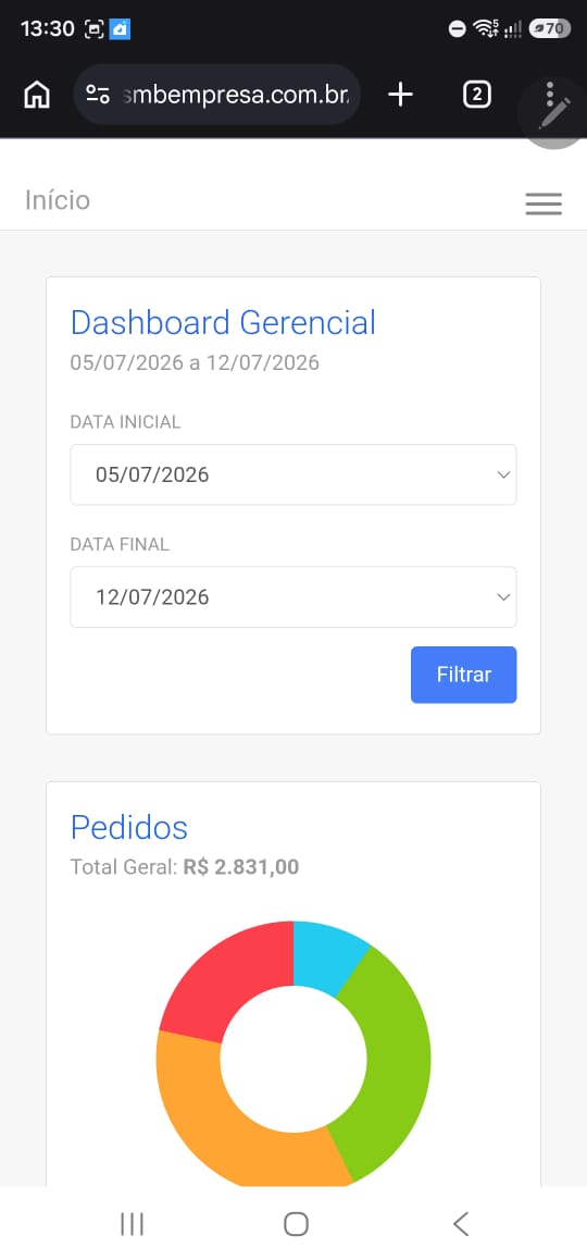 Dashboard gerencial no celular