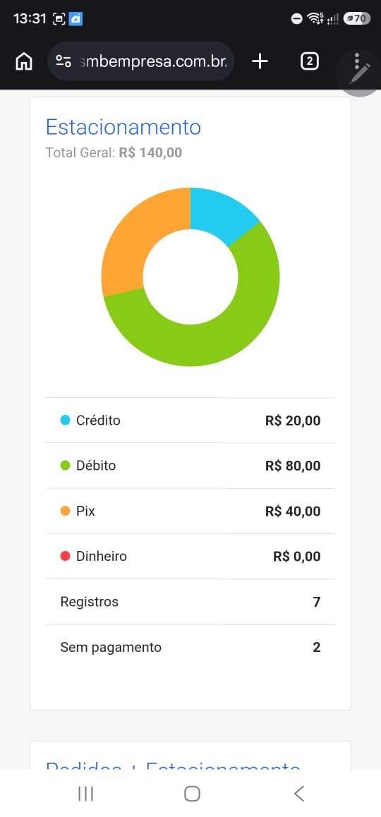 Dashboard de estacionamento no celular
