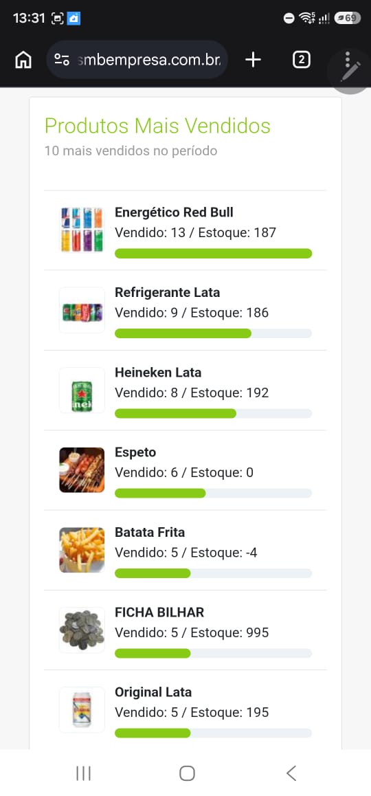 Produtos mais vendidos no celular
