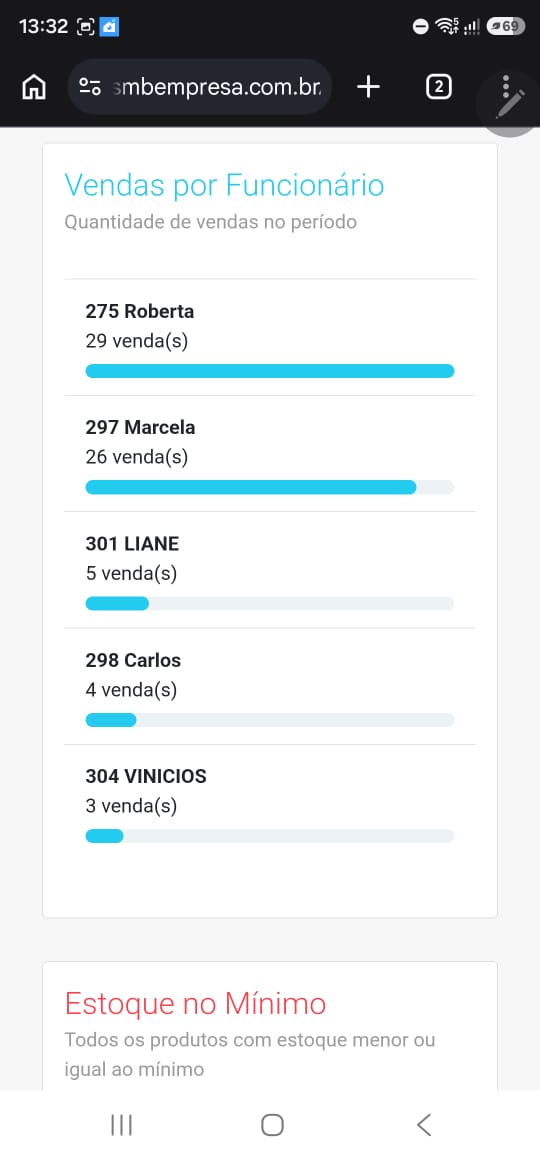 Vendas por funcionário no celular