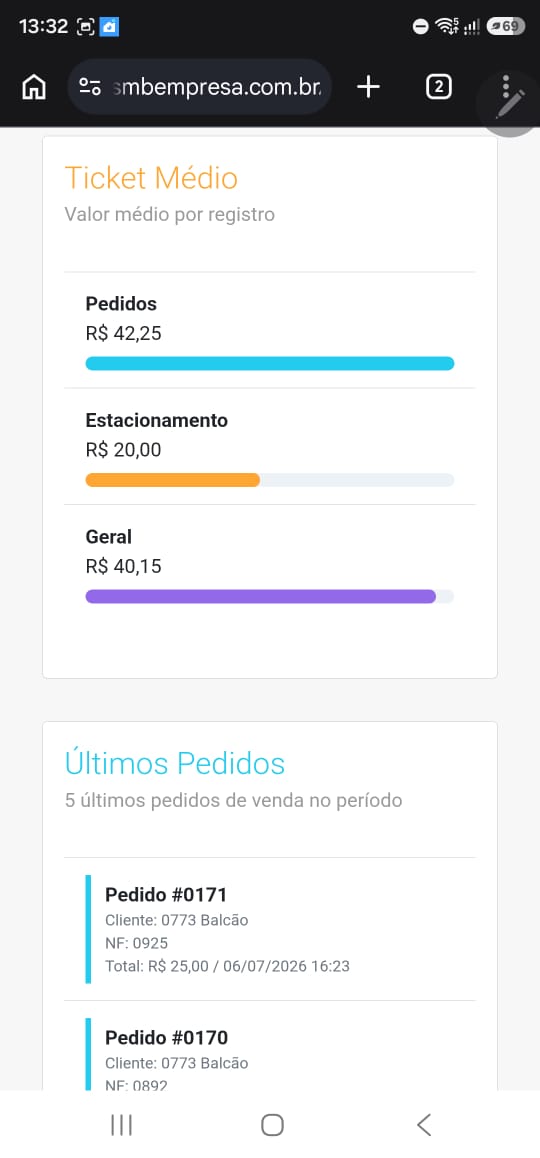 Ticket médio e últimos pedidos no celular
